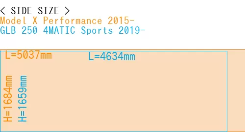#Model X Performance 2015- + GLB 250 4MATIC Sports 2019-